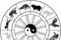 Obchodní horoskop - Býk Jak poznat Býka